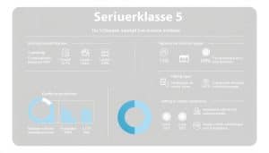Alles über die Steuerklasse 5