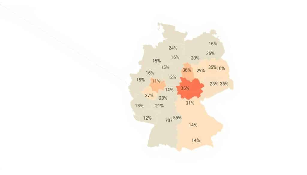 Feuerschutzsteuer Unterschiede